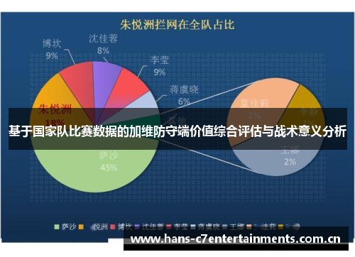 基于国家队比赛数据的加维防守端价值综合评估与战术意义分析