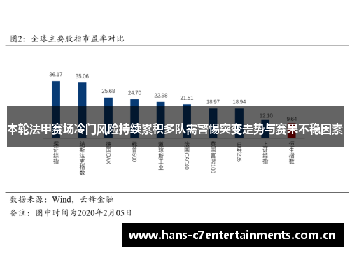 本轮法甲赛场冷门风险持续累积多队需警惕突变走势与赛果不稳因素
