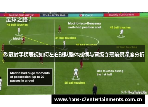 欧冠射手榜表现如何左右球队整体成绩与晋级夺冠前景深度分析