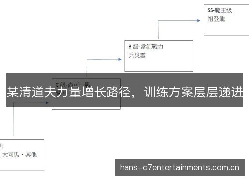 某清道夫力量增长路径,训练方案层层递进 某清道夫力量增长路径,训练方案层层递进